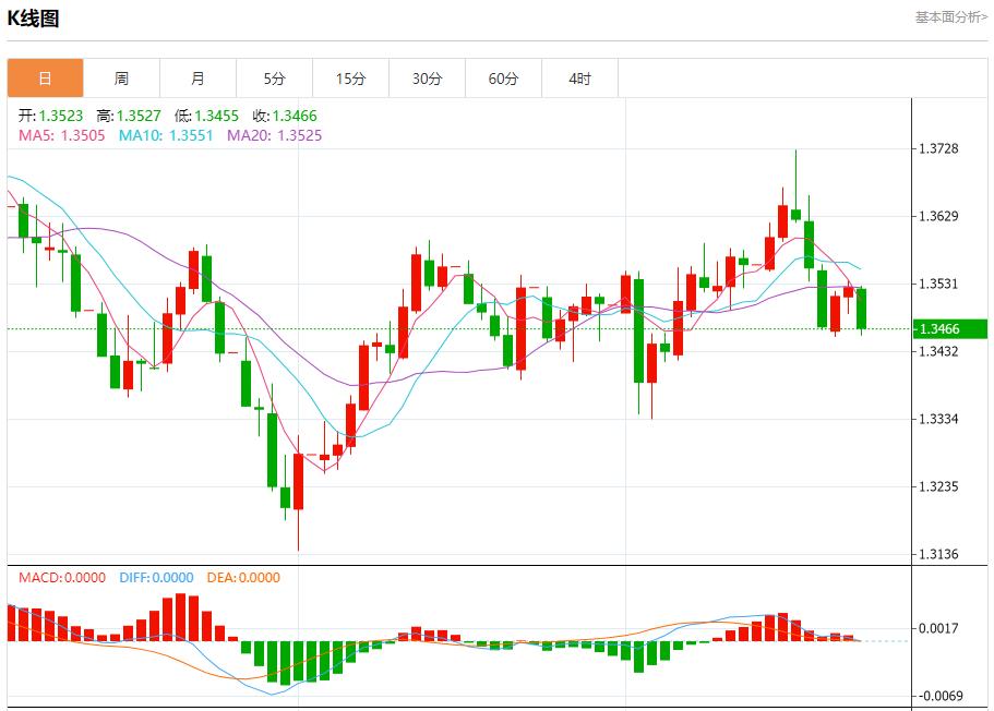联储官员观点分歧,9月24日现货黄金、白银、原油、外汇短线走势分析(图2) 联储官员观点分歧,9月24日现货黄金、白银、原油、外汇短线走势分析(图2)