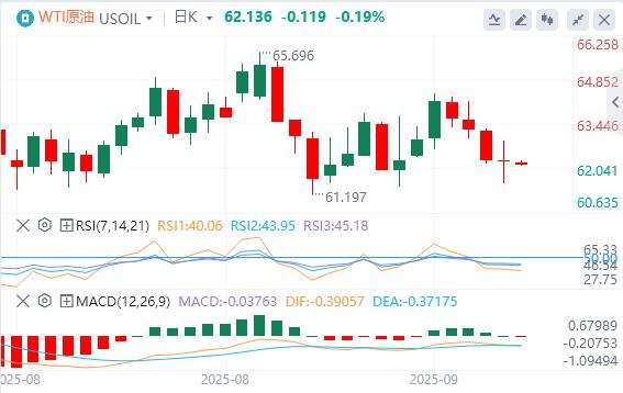 Many Fed officials suddenly sent hawkish signals! US dollar index ends three consecutive daily gains(图5) Many Fed officials suddenly sent hawkish signals! US dollar index ends three consecutive daily gains(图5)