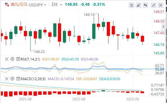 美联储会议前美元仍疲软,黄金创历史新高(图3) 美联储会议前美元仍疲软,黄金创历史新高(图3)