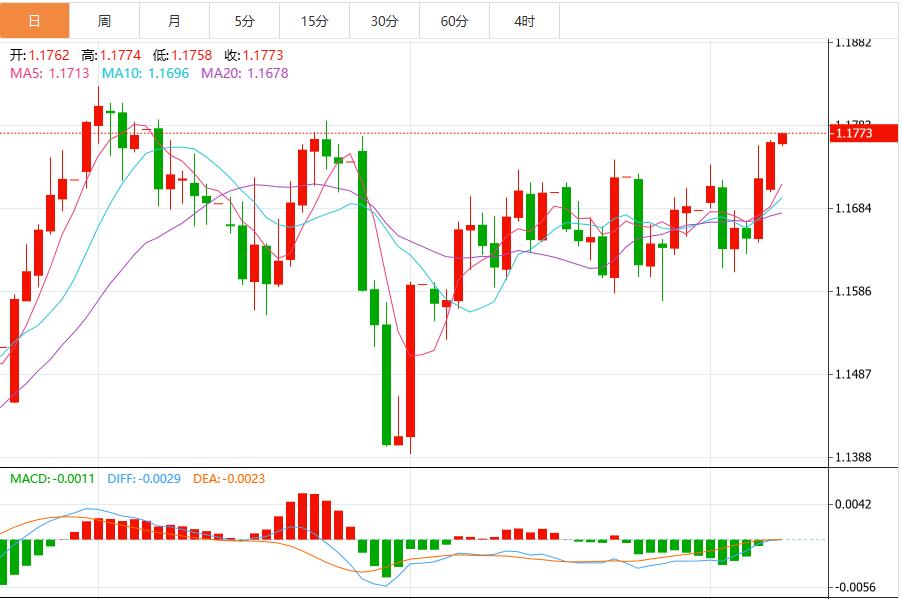 Before the release of key CPI data, the bearish momentum of the US dollar index increased(图2) Before the release of key CPI data, the bearish momentum of the US dollar index increased(图2)