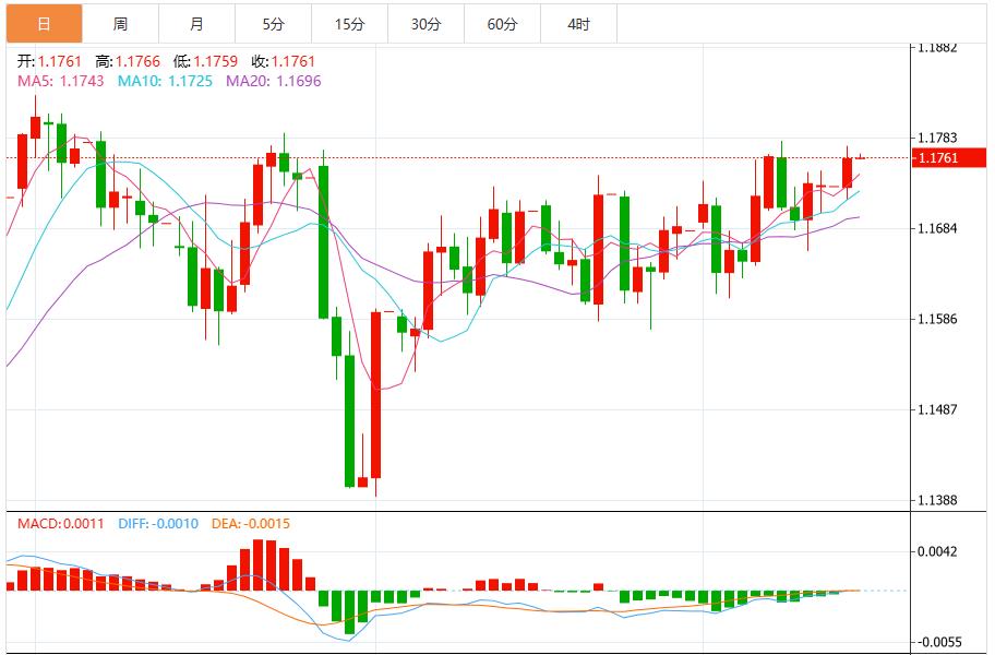 美元在美国零售销售和美联储会议前震荡(图2)