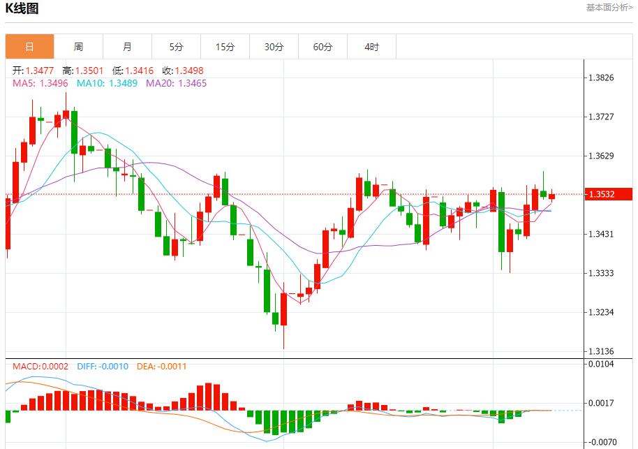 法国政坛风云变幻,9月10日现货黄金、白银、原油、外汇短线走势分析(图2) 法国政坛风云变幻,9月10日现货黄金、白银、原油、外汇短线走势分析(图2)