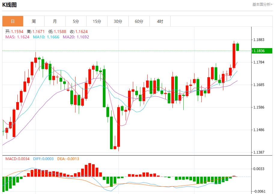 Expectations of interest rate cuts are ignited, analysis of short-term trends of spot gold, silver, crude oil and foreign exchange on September 17(图1) Expectations of interest rate cuts are ignited, analysis of short-term trends of spot gold, silver, crude oil and foreign exchange on September 17(图1)
