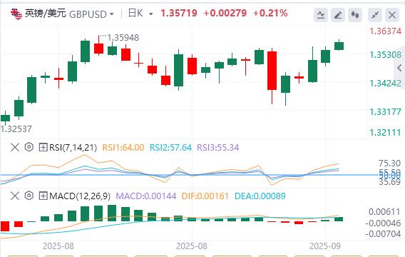 全球政坛“黑天鹅”不断，今日盯紧非农修正数据！(图2)
