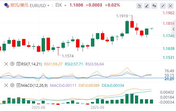 Many Fed officials suddenly sent hawkish signals! US dollar index ends three consecutive daily gains(图2) Many Fed officials suddenly sent hawkish signals! US dollar index ends three consecutive daily gains(图2)