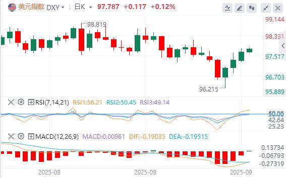 The ghost of reappearance of the 1969-70 reappears? If real income deteriorates, it may trigger a new round of economic downturn(图1) The ghost of reappearance of the 1969-70 reappears? If real income deteriorates, it may trigger a new round of economic downturn(图1)
