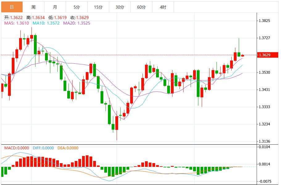 The market evaluates the Feds position to further cut interest rates, and the US dollar index maintains consolidation pattern(图3)