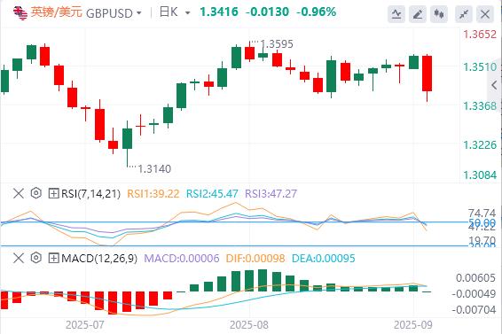 Gold hit record highs, focus turns to US data(图2) Gold hit record highs, focus turns to US data(图2)