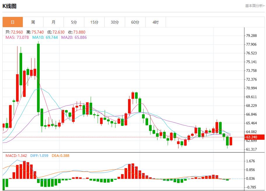 英国央行利率决议迷雾，9月8日现货黄金、白银、原油、外汇短线走势分析(图5)