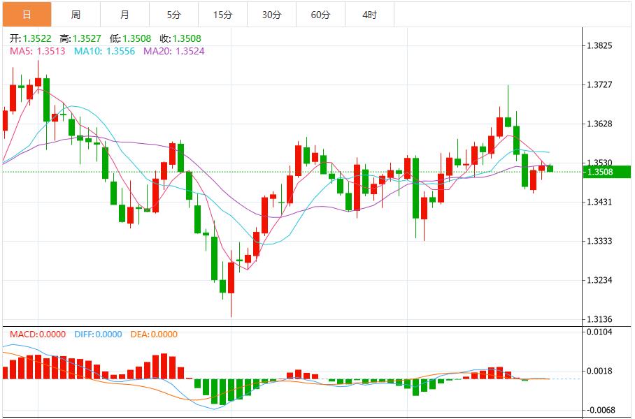 The Feds position suppresses easing expectations, the dollar index continues to rise(图3) The Feds position suppresses easing expectations, the dollar index continues to rise(图3)