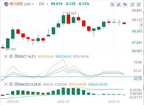 L’IPC américain en septembre a été globalement plus faible que prévu, et l’or, l’argent et le pétrole ont ouvert avec un énorme choc lundi !(图1)