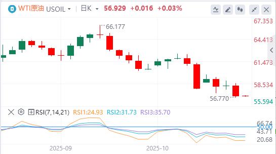 La voix de la « colombe » de la Fed se fait plus forte et le crédit bancaire aux États-Unis est en plein essor(图5)
