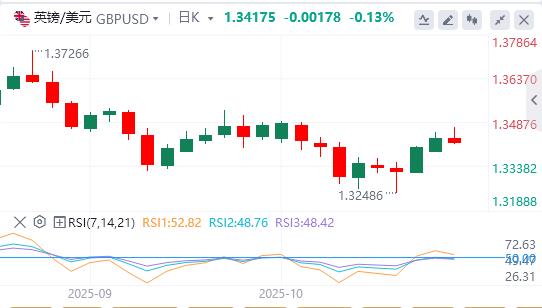 Le dollar américain continue de baisser et l’or recule par rapport à ses plus hauts historiques.(图2)