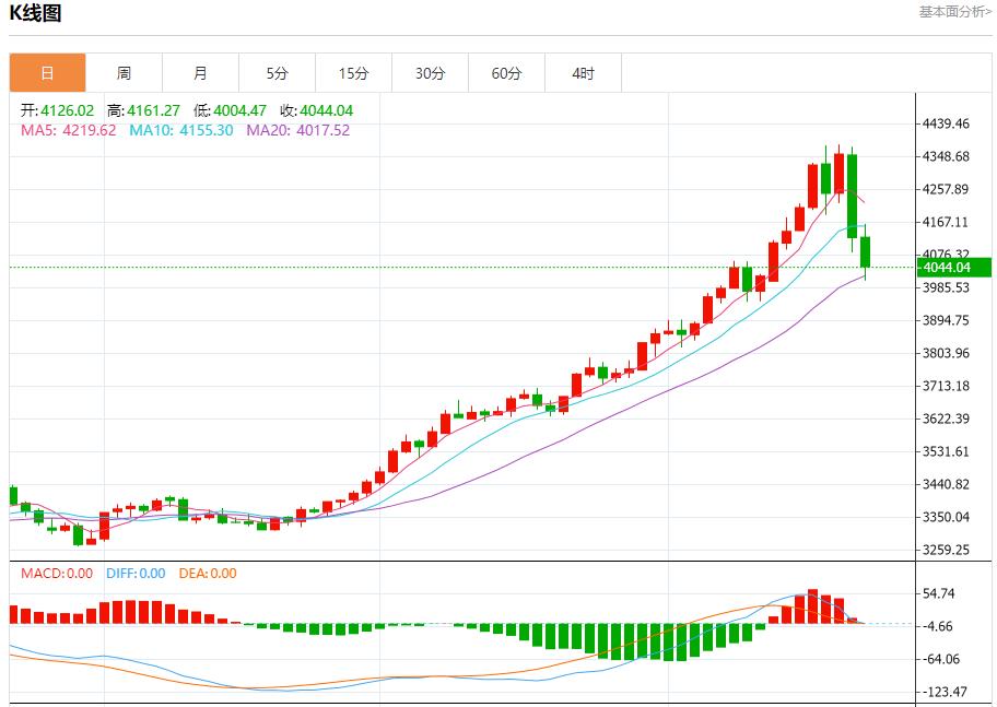 Der Regierungsstillstand in den USA hat den Devisenmarkt in Mitleidenschaft gezogen. Analyse der kurzfristigen Trends von Spotgold, Silber, Rohöl und Devisen am 22. Oktober(图3)