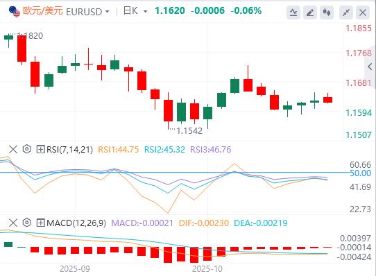 I mercati si calmano sull’ottimismo sull’accordo www.xmasseuse.commerciale USA-Cina(图1)