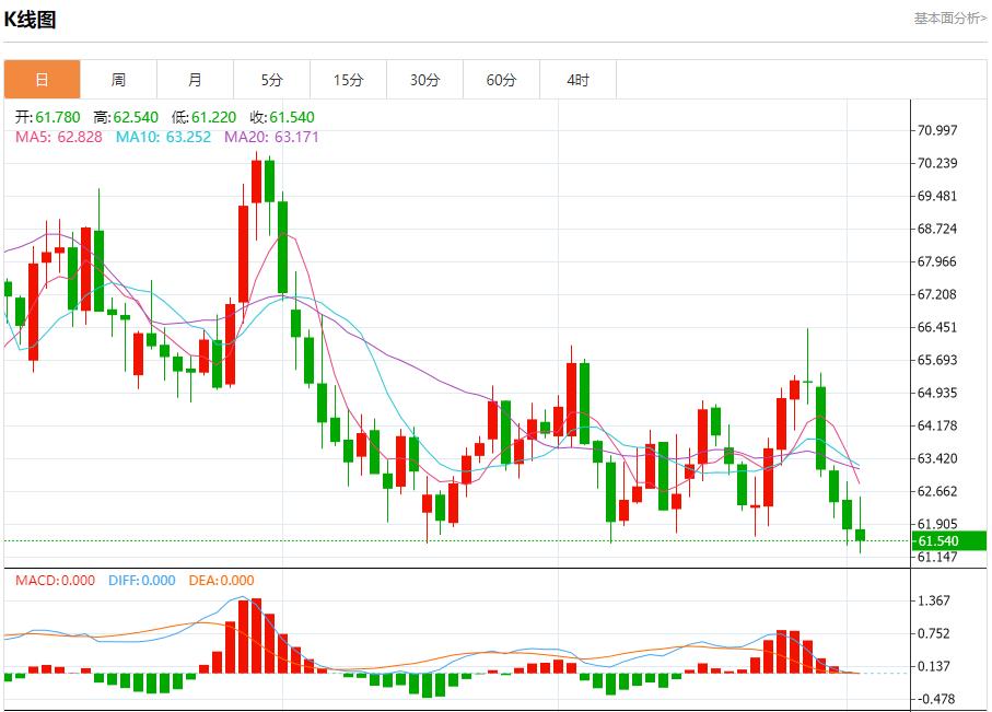 The next day when the government shutdown entered, the analysis of the short-term trend of spot gold, silver, crude oil and foreign exchange on October 2(图5) The next day when the government shutdown entered, the analysis of the short-term trend of spot gold, silver, crude oil and foreign exchange on October 2(图5)