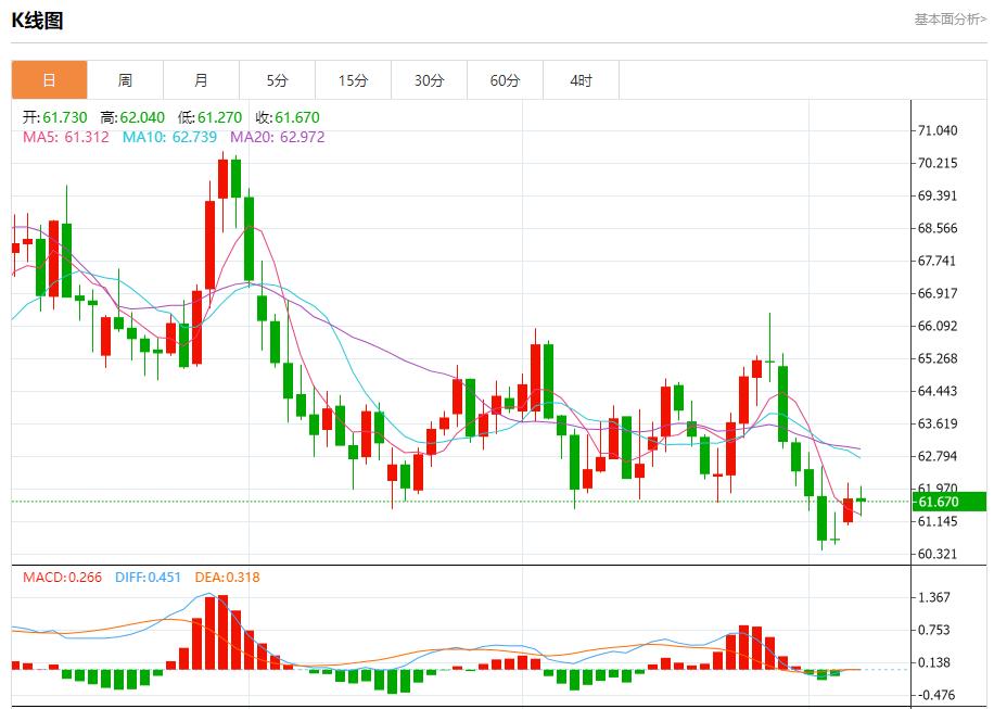 Die Auftragseingänge in der deutschen Industrie gingen im vierten Monat in Folge zurück, Analyse der kurzfristigen Trends von Spotgold, Silber, Rohöl und Devisen am 7. Oktober(图2) Die Auftragseingänge in der deutschen Industrie gingen im vierten Monat in Folge zurück, Analyse der kurzfristigen Trends von Spotgold, Silber, Rohöl und Devisen am 7. Oktober(图2)