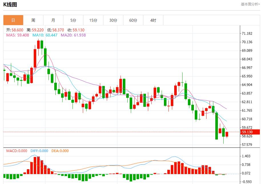 Die Quartalsergebnisse der Bank of America sind beeindruckend, Analyse der kurzfristigen Trends von Spotgold, Silber, Rohöl und Devisen am 15. Oktober(图5)