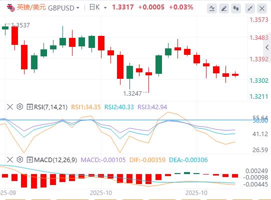 I mercati si calmano sull’ottimismo sull’accordo www.xmasseuse.commerciale USA-Cina(图2)