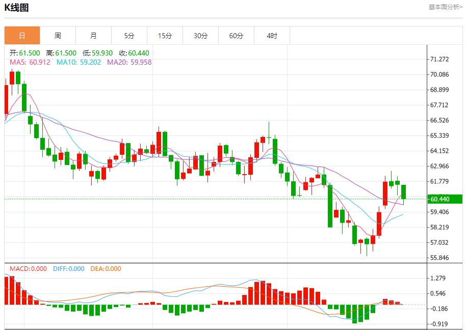 Der US-Anleihenmarkt hat mehrere positive Entwicklungen verzeichnet. Analyse der kurzfristigen Trends von Spotgold, Silber, Rohöl und Devisen am 28. Oktober.(图5)