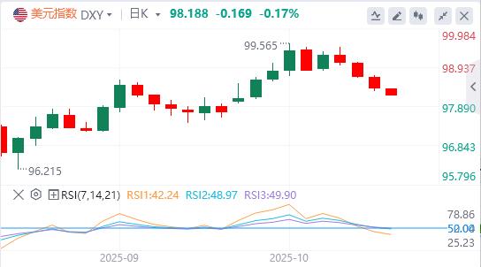 La voix de la « colombe » de la Fed se fait plus forte et le crédit bancaire aux États-Unis est en plein essor(图1)