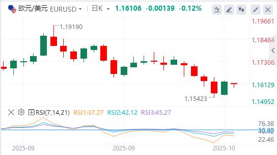 Lindice du dollar américain est tombé en dessous de la barre des 99, Trump sest prononcé !(图2)