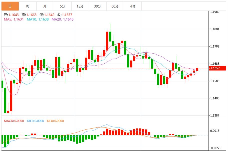 La dynamique baissière du dollar se renforce avant la décision de la Fed(图2)