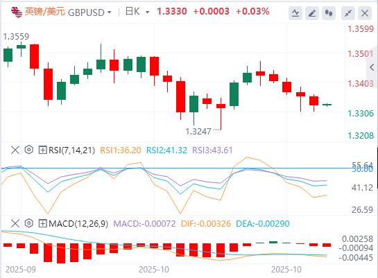 Lindice du dollar américain reste volatil et le pétrole brut international augmente de plus de 5 %(图3)