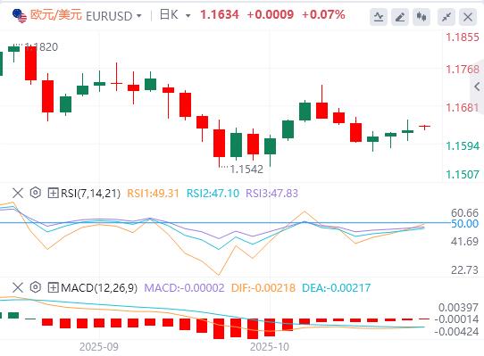 L’IPC américain en septembre a été globalement plus faible que prévu, et l’or, l’argent et le pétrole ont ouvert avec un énorme choc lundi !(图2)