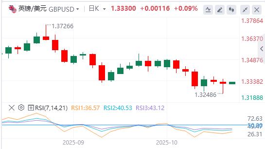 L’indice del dollaro USA resiste a malapena alla soglia dei 99, è imminente un taglio dei tassi di interesse?(图3) L’indice del dollaro USA resiste a malapena alla soglia dei 99, è imminente un taglio dei tassi di interesse?(图3)