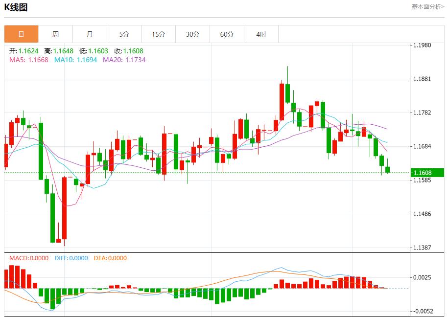 Die Europäische Zentralbank steckt in einer abwartenden Situation fest. Analyse der kurzfristigen Trends von Spotgold, Silber, Rohöl und Devisen am 9. Oktober(图1)