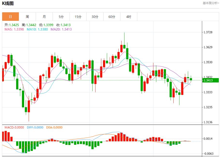 Continua lo “shutdown” del governo federale americano. Analisi delle tendenze a breve termine di oro spot, argento, petrolio greggio e valuta estera il 20 ottobre(图2)