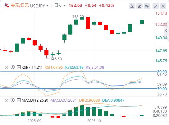 Le nuove restrizioni statunitensi sulla Cina colpiscono il punto debole della scienza e della tecnologia! , il taglio dei tassi da parte della Fed è quasi una conclusione scontata(图3)