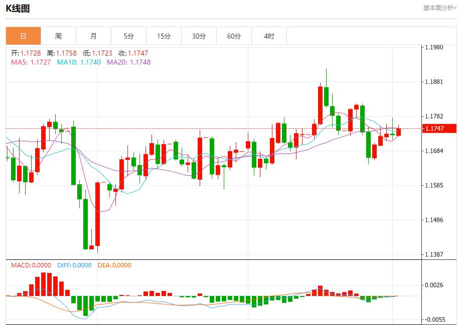 The next day when the government shutdown entered, the analysis of the short-term trend of spot gold, silver, crude oil and foreign exchange on October 2(图1) The next day when the government shutdown entered, the analysis of the short-term trend of spot gold, silver, crude oil and foreign exchange on October 2(图1)