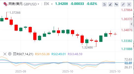 Le dollar saffaiblit alors que les tensions www.xmasseuse.commerciales entre les États-Unis et la Chine satténuent(图2)