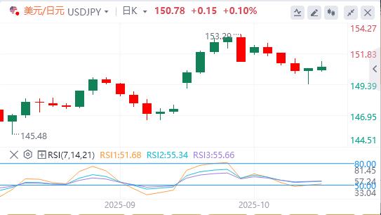 Le dollar saffaiblit alors que les tensions www.xmasseuse.commerciales entre les États-Unis et la Chine satténuent(图3)