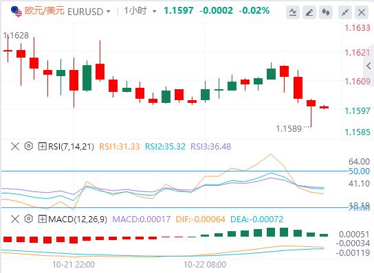 Le dollar se redresse et la livre chute suite à la faiblesse des données sur linflation au Royaume-Uni(图1)