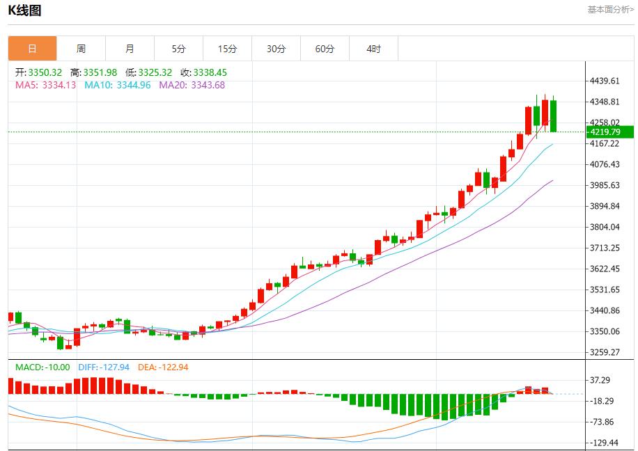 La trajectoire de réduction des taux dintérêt de la Fed a changé, analyse des tendances à court terme de lor au www.xmasseuse.comptant, de largent, du pétrole brut et des changes le 21 octobre(图3)