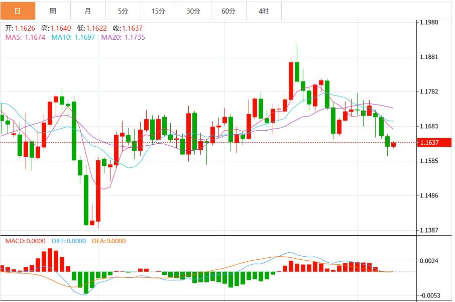 La fermeture du gouvernement ne peut pas arrêter les gains du dollar, attendez que les responsables de la Fed sexpriment(图2)