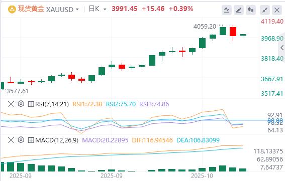 Le dollar se situe à 99 et les « troisièmes dirigeants » de la Fed soutiennent de nouvelles baisses des taux d’intérêt.(图4)