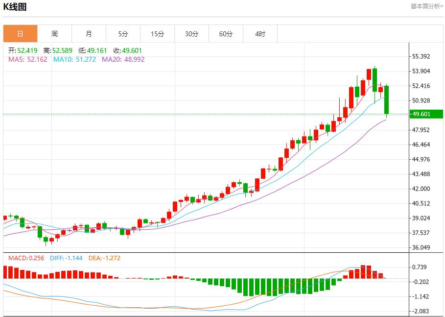 La trajectoire de réduction des taux dintérêt de la Fed a changé, analyse des tendances à court terme de lor au www.xmasseuse.comptant, de largent, du pétrole brut et des changes le 21 octobre(图4)