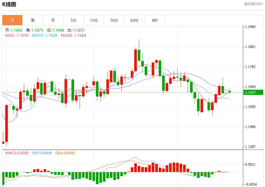 Continua lo “shutdown” del governo federale americano. Analisi delle tendenze a breve termine di oro spot, argento, petrolio greggio e valuta estera il 20 ottobre(图1)