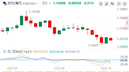 L’or atteint à nouveau un niveau record alors que Trump menace d’imposer à nouveau des droits de douane, pesant sur le dollar(图1)