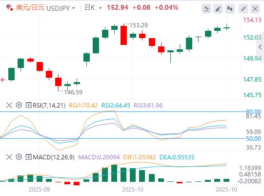 I mercati si calmano sull’ottimismo sull’accordo www.xmasseuse.commerciale USA-Cina(图3)