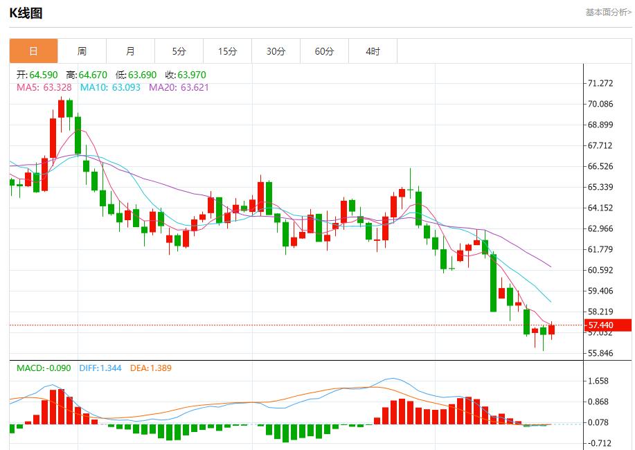 La trajectoire de réduction des taux dintérêt de la Fed a changé, analyse des tendances à court terme de lor au www.xmasseuse.comptant, de largent, du pétrole brut et des changes le 21 octobre(图5)