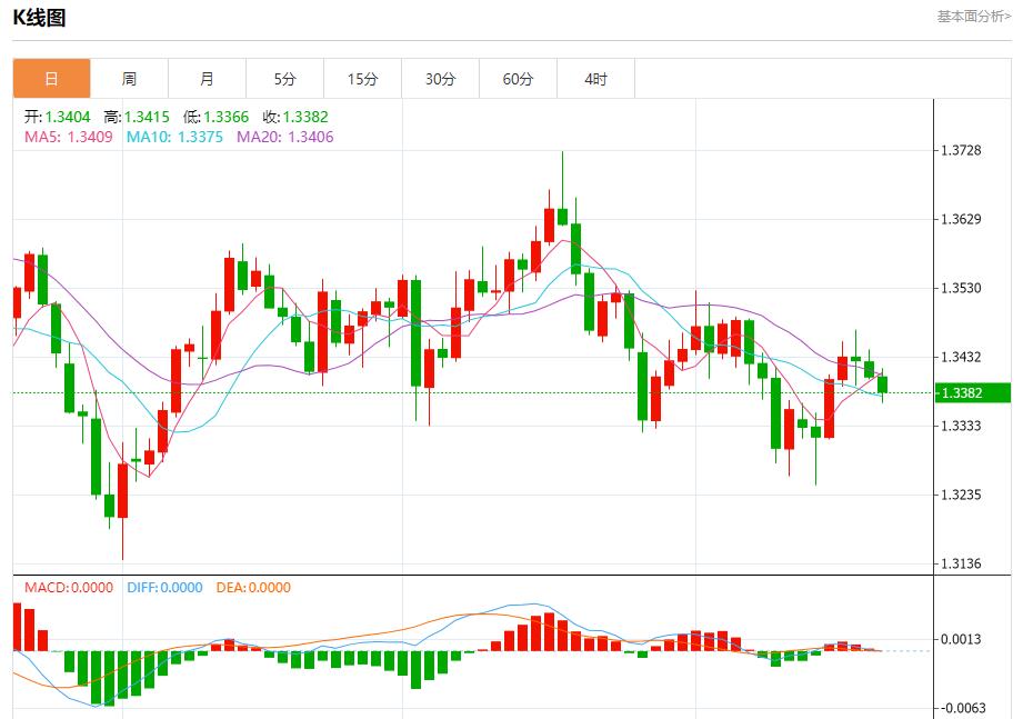 La trajectoire de réduction des taux dintérêt de la Fed a changé, analyse des tendances à court terme de lor au www.xmasseuse.comptant, de largent, du pétrole brut et des changes le 21 octobre(图2)
