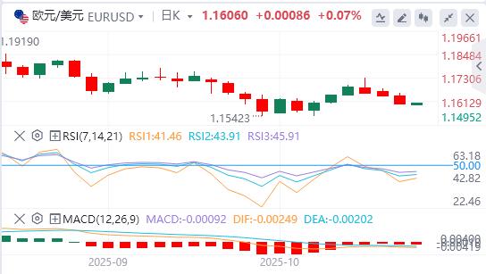 L’indice del dollaro americano tocca il massimo di sei giorni e l’oro subisce il calo giornaliero più grande degli ultimi anni(图2)