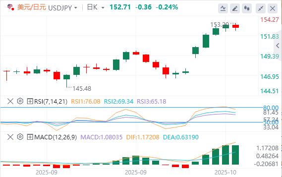 Le rallye du dollar sarrête, lor tombe en dessous de 4 000(图3)