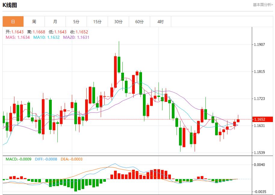 Der US-Anleihenmarkt hat mehrere positive Entwicklungen verzeichnet. Analyse der kurzfristigen Trends von Spotgold, Silber, Rohöl und Devisen am 28. Oktober.(图1)