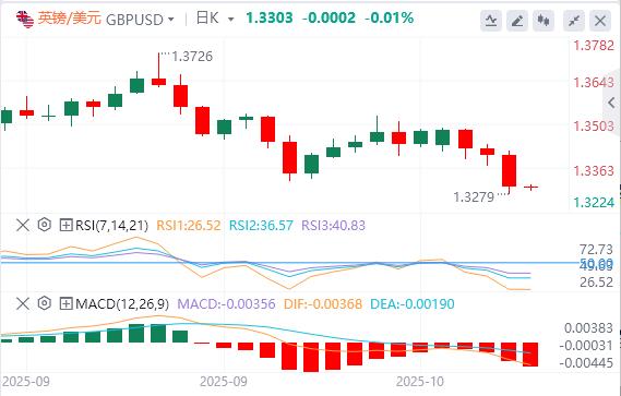 Le dollar se situe à 99 et les « troisièmes dirigeants » de la Fed soutiennent de nouvelles baisses des taux d’intérêt.(图3)